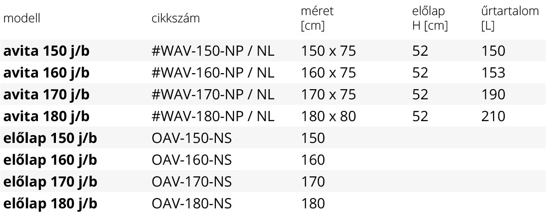 avita-aszimmetrikus-sarokkad-meret-tabla-1