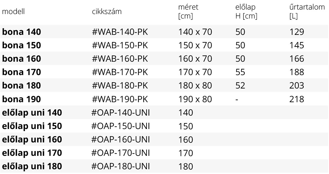 bona-egyenes-kad-meret-tabla-1