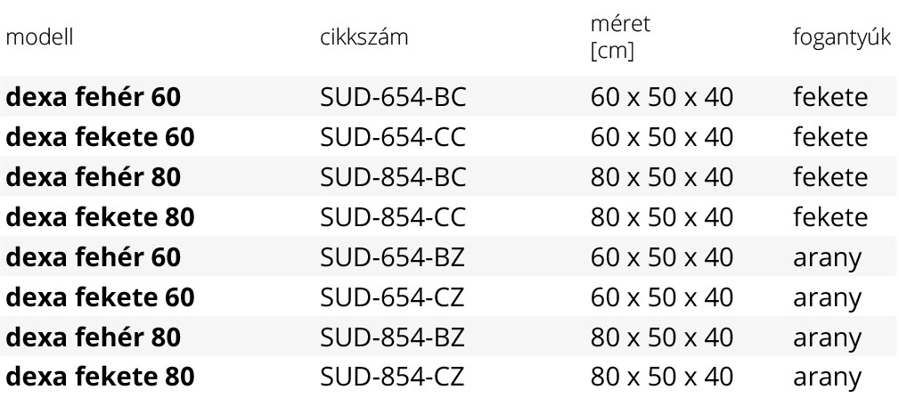 dexa-furdoszoba-butor-meret-tabla-1