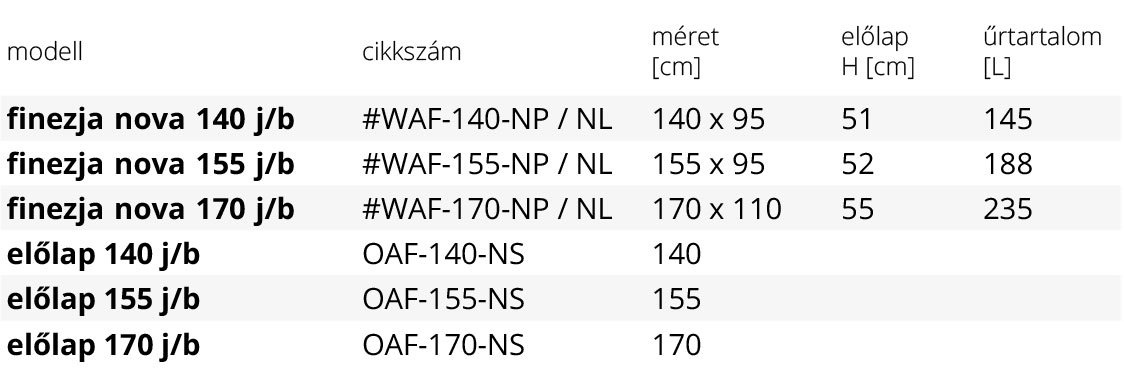 finezja-nova-aszimmetrikus-sarokkad-meret-tabla-1