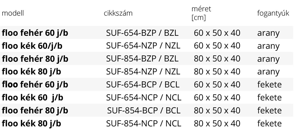 floo-furdoszoba-butor-meret-tabla-1
