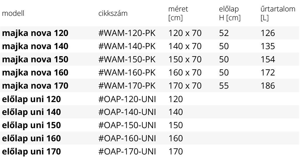 majka-nova-egyenes-kad-tabla-1