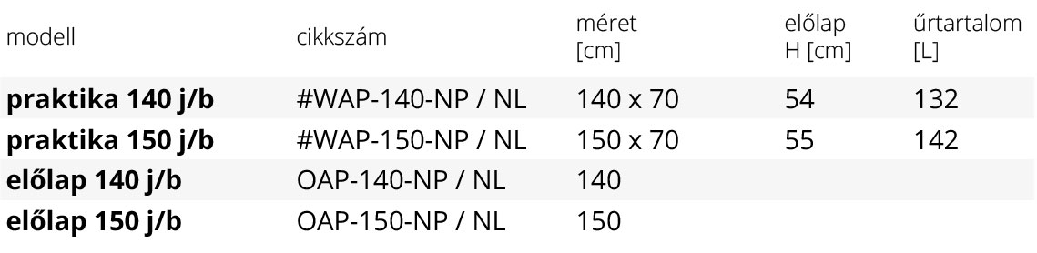 praktika-aszimmetrikus-sarokkad-meret-tabla-1